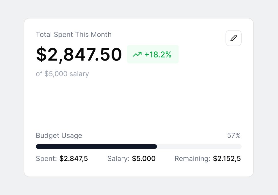Dashboard overview