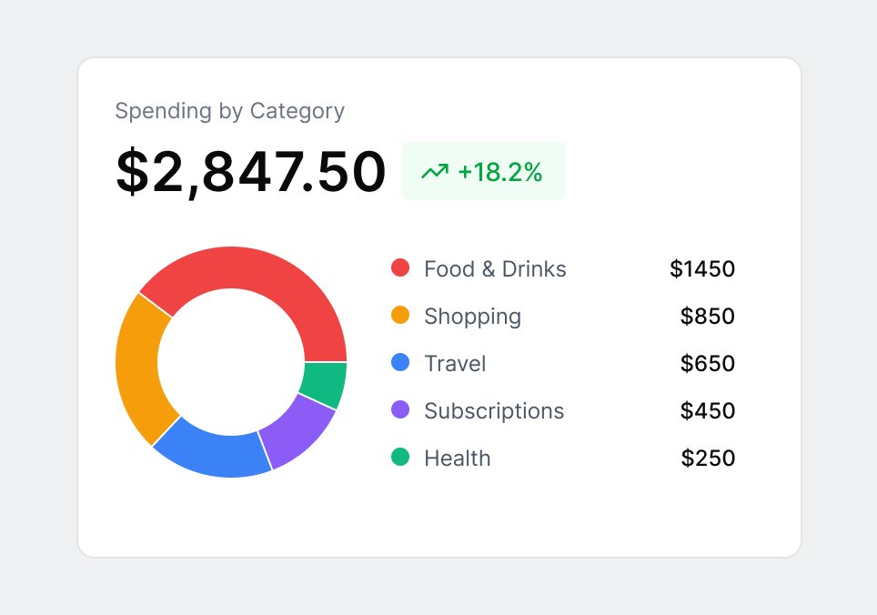 Spending analysis