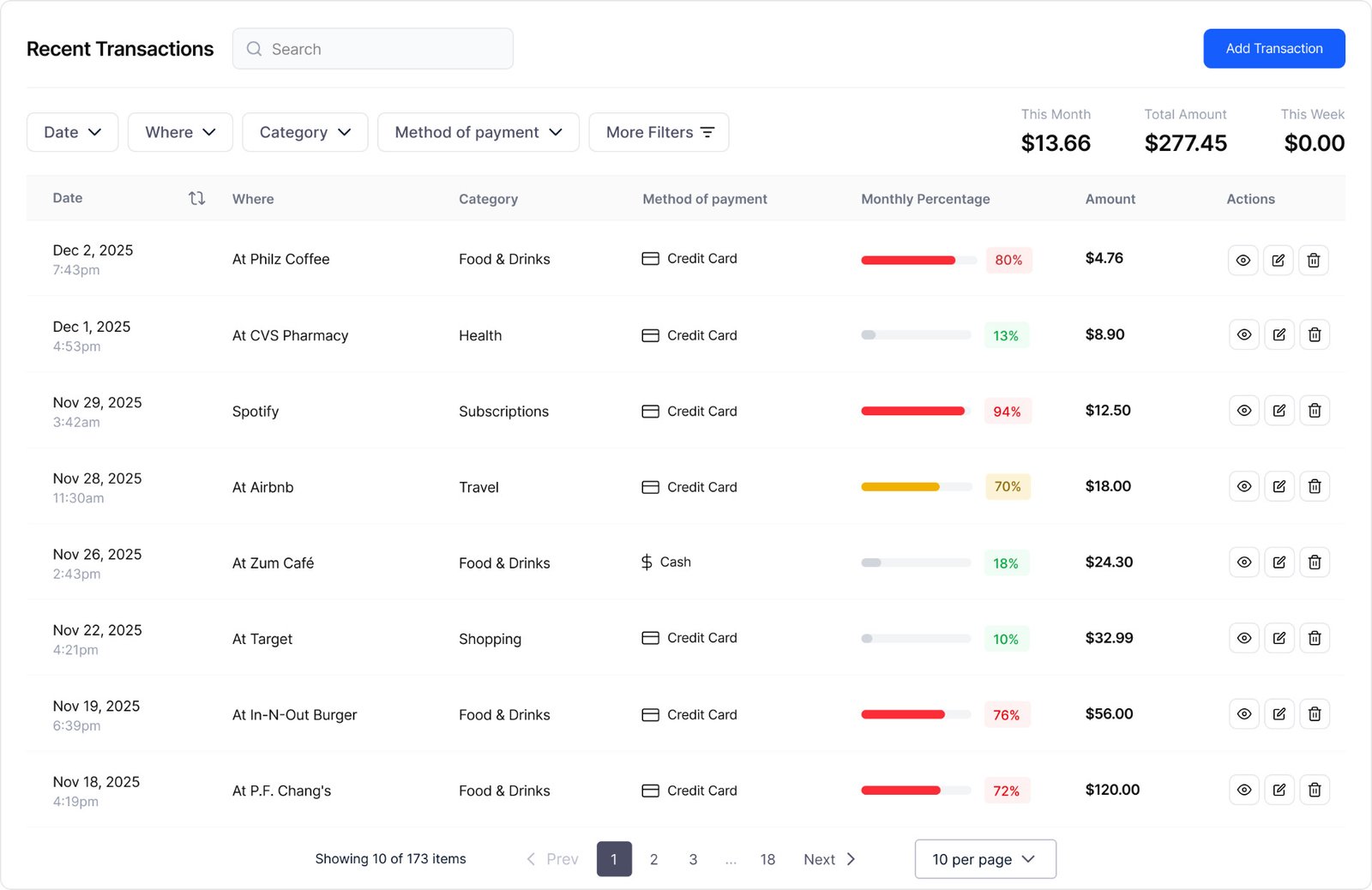 Transaction table