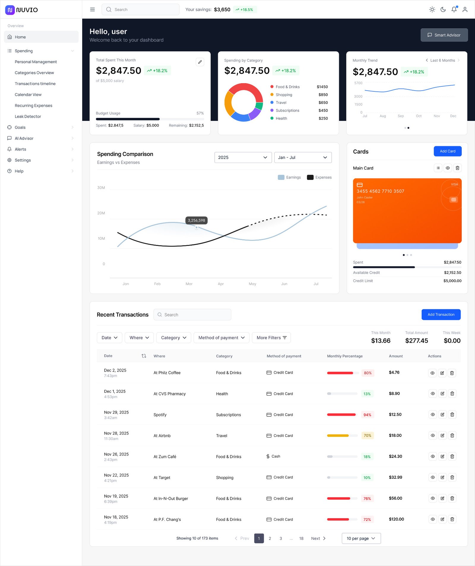 High-fidelity wireframes