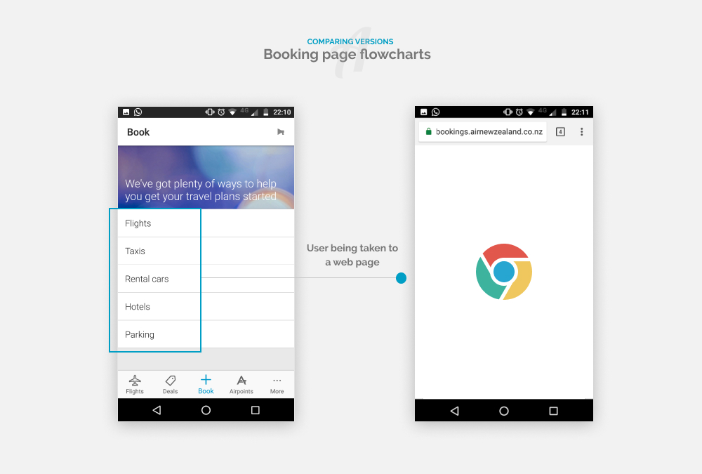 Original booking flow, external redirects